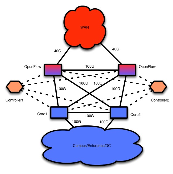OF-Firewall