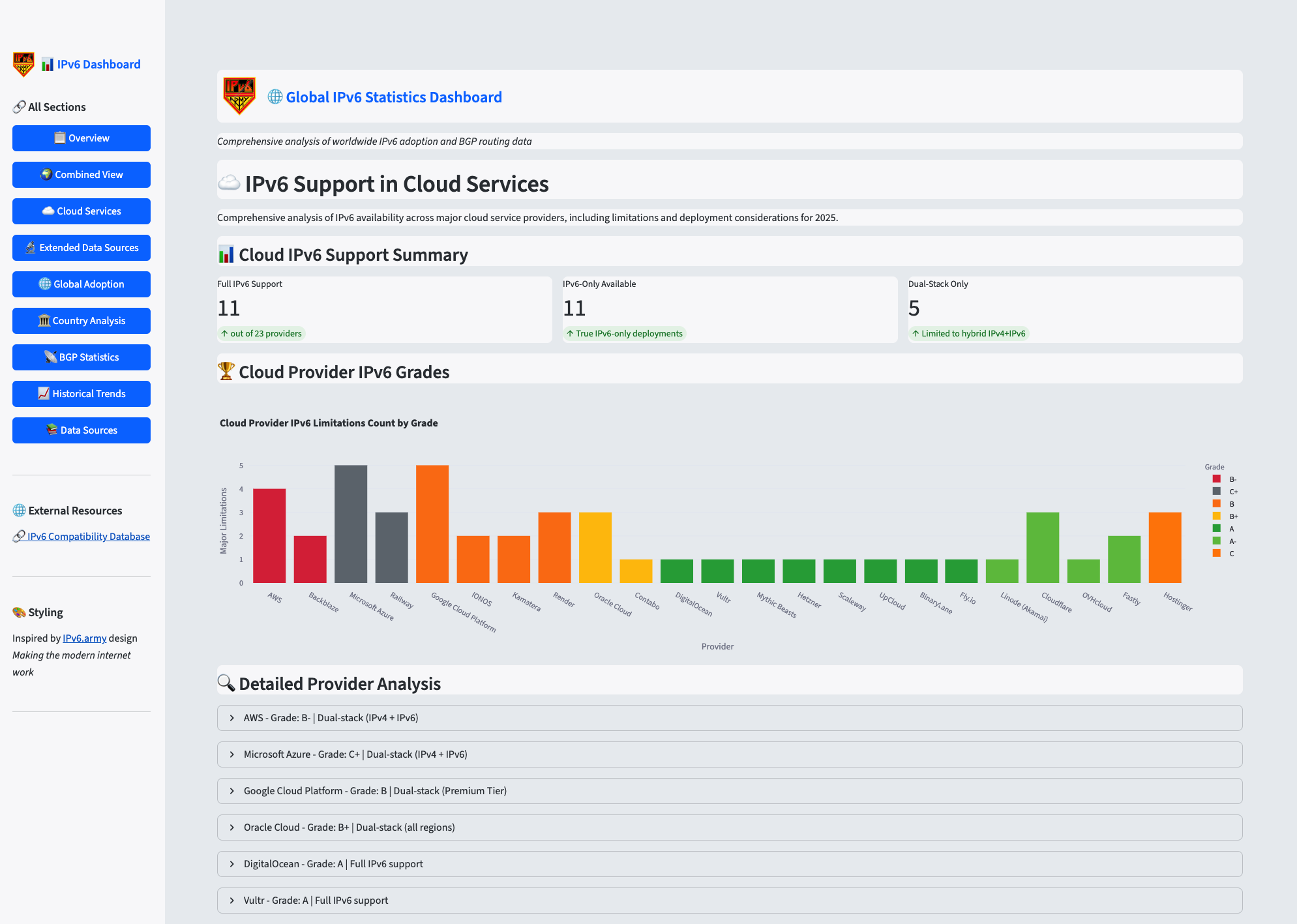 Dashboard Preview